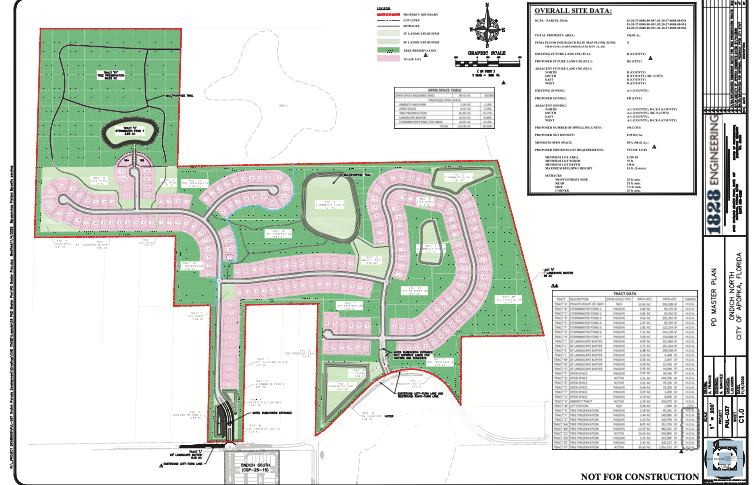 The City Council approved the first reading of a zoning change for the 197-acre Ondich North.