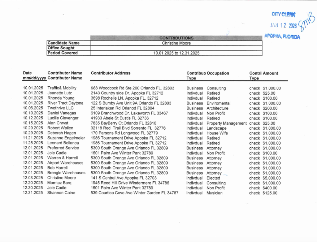 List of contributions to Christine Moore's mayoral campaign for fourth quarter of 2025.