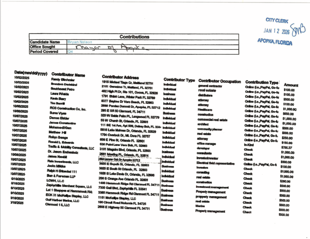 List of contributions to Bryan Nelson's mayoral campaign for fourth quarter of 2025 (p 1 of 2).