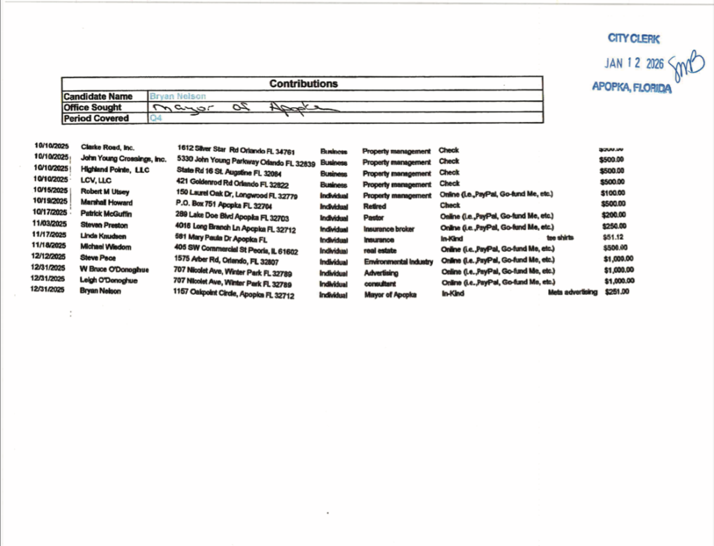 List of contributions to Bryan Nelson's mayoral campaign for fourth quarter of 2025 (p 2 of 2).