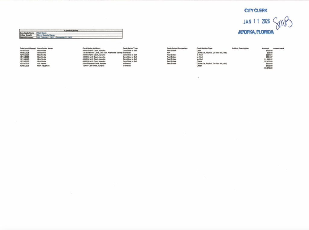 List of contributions to Nick Nesta's mayoral campaign for fourth quarter of 2025.
