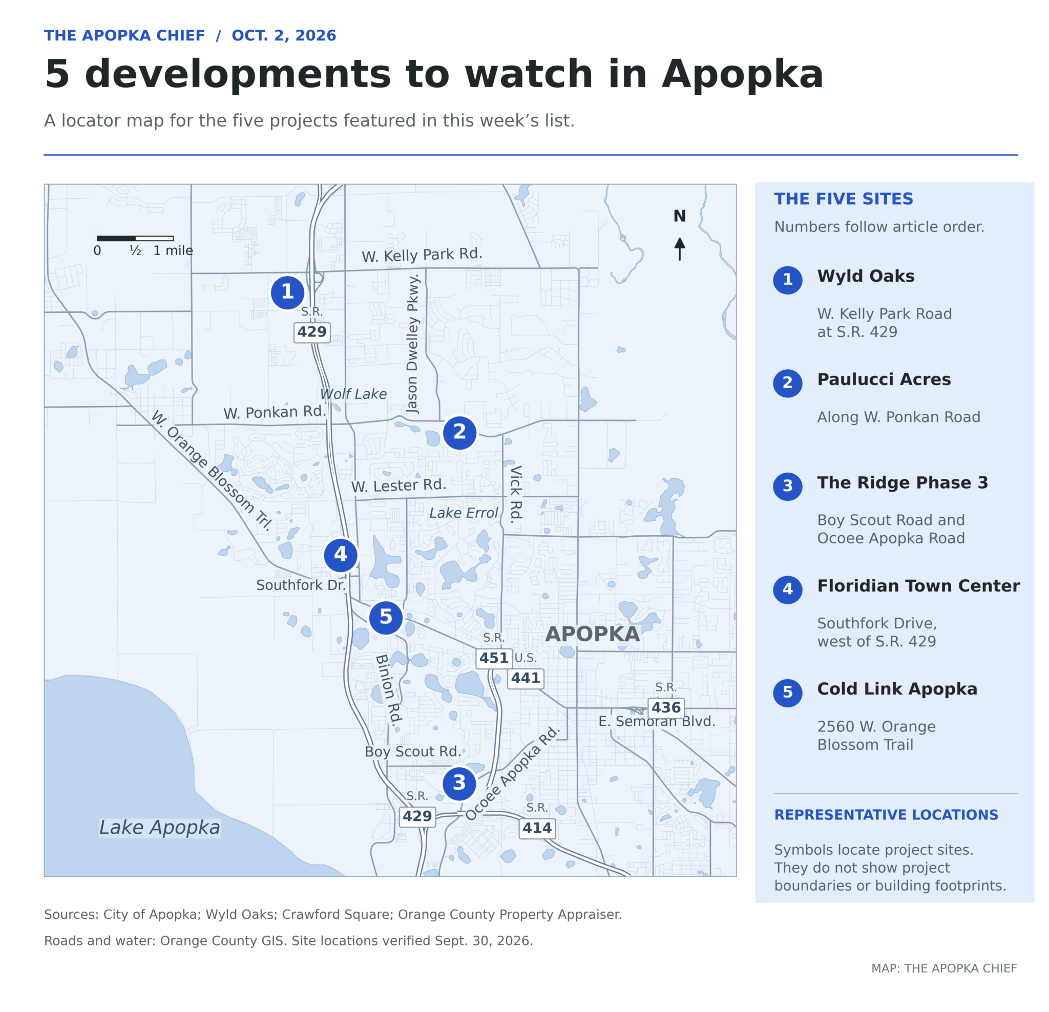 Locator map of five Apopka development sites. 1 Wyld Oaks is near W. Kelly Park Road and S.R. 429; 2 Paulucci Acres is along W. Ponkan Road; 3 The Ridge Phase 3 is southwest of Boy Scout Road and Ocoee Apopka Road, north of S.R. 414; 4 Floridian Town Center is along Southfork Drive, west of S.R. 429; 5 Cold Link Apopka is at 2560 W. Orange Blossom Trail. Numbered symbols are representative site locations and do not depict project boundaries or construction footprints.